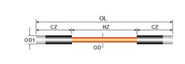 Dengfeng JinYu Electric Heating Material Co., Ltd.