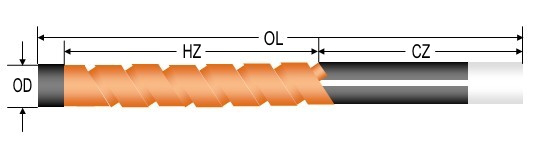 Dengfeng JinYu Electric Heating Material Co., Ltd.